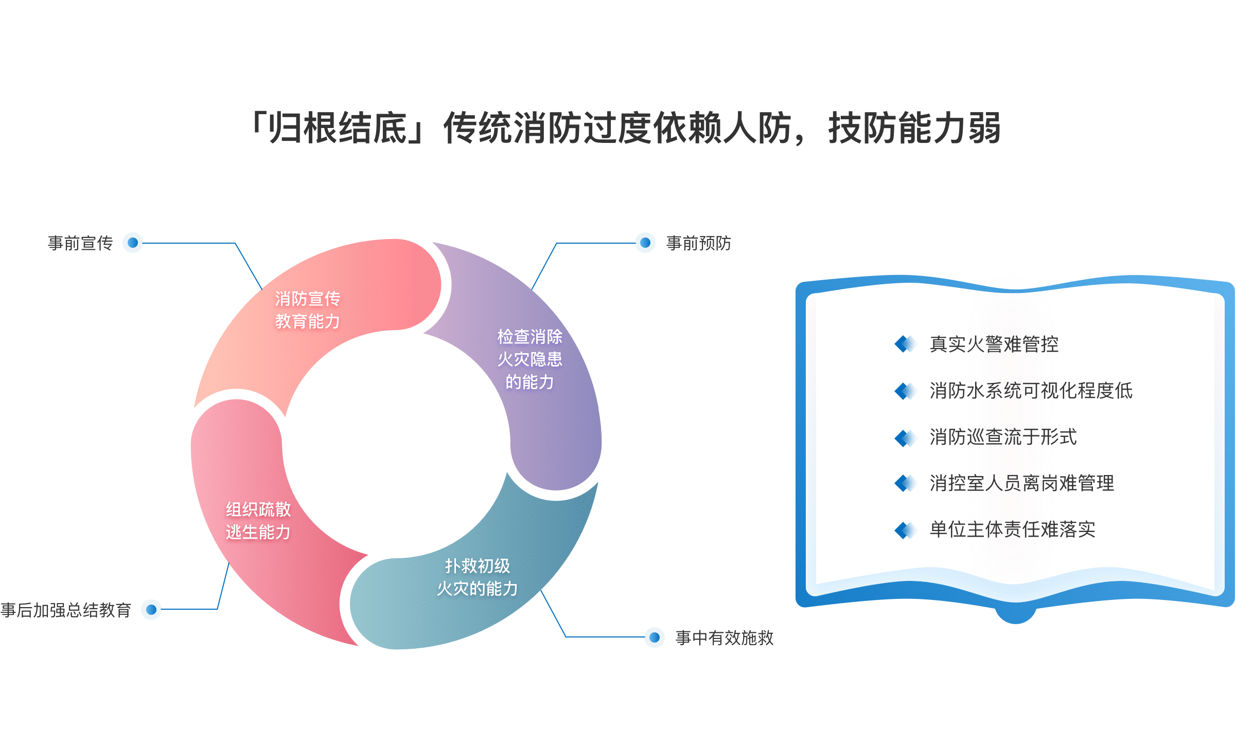 常见功能实现技巧及示例